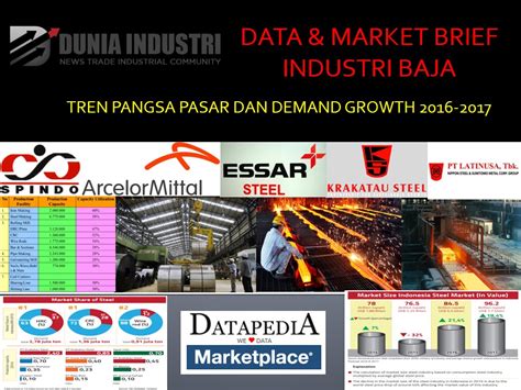 database industri: Database dan Market Brief Industri Baja di Indonesia