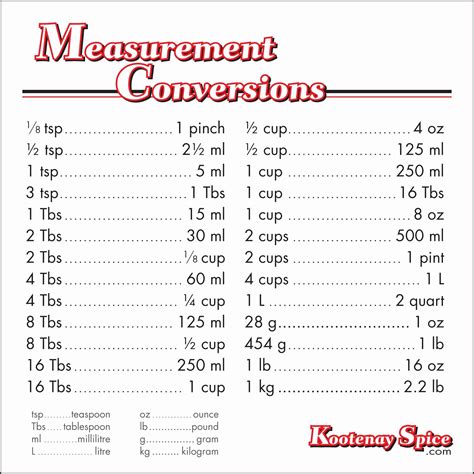 Measuring Chart For Math Best Of Measurement Conversions In Cooking Measurements Baking