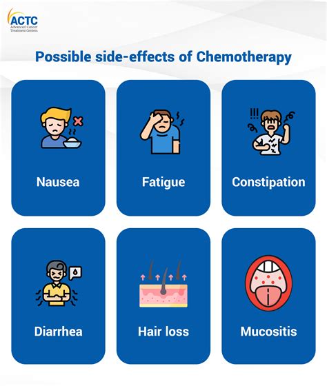 How To Deal With Side Effects Of Chemotherapy ACTC Blog