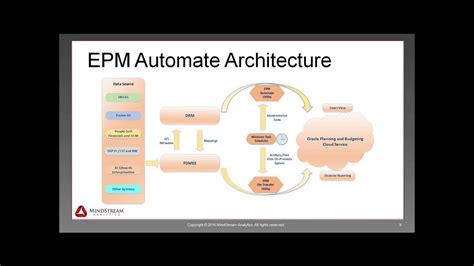 Moving From Maxl To Epm Automate For Oracle Planning And Budgeting Cloud