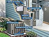 How Does An Air Conditioning Unit Work Images