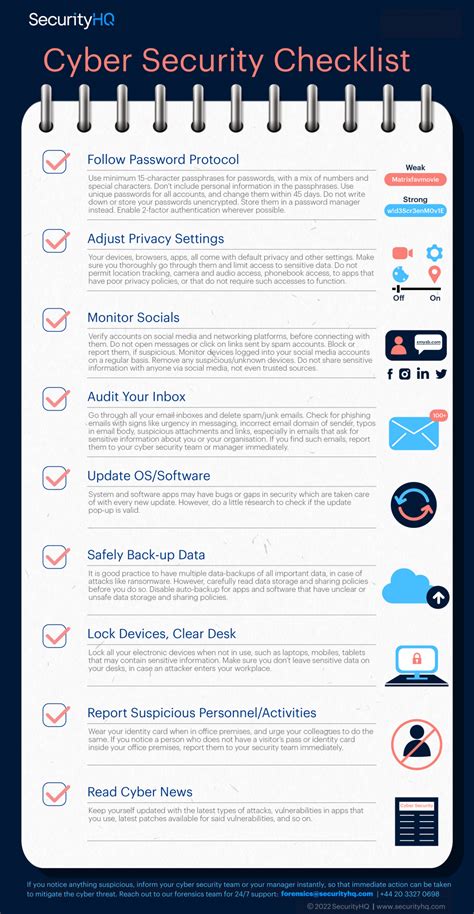 Cyber Security Checklist Infographic Securityhq