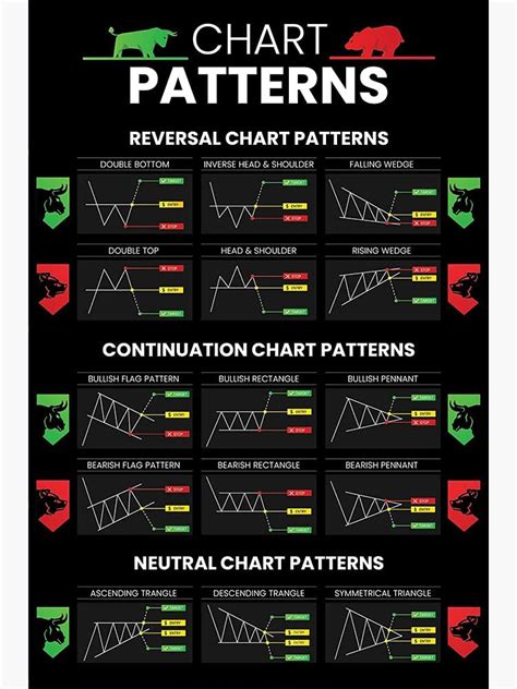 Candlestick Patterns Trading For Traders Poster Philippines Ubuy