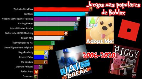 Juego roblox gratis para niñas. TOP 15 Juegos de Roblox mas populares (2006-2020) | BranData - YouTube