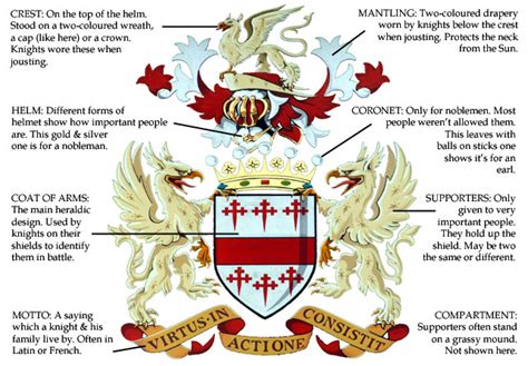 Berkshire History For Kids Coats Of Arms And Heraldry