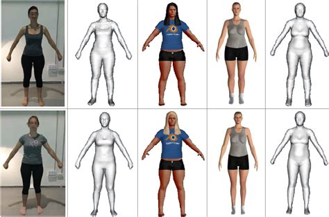 Comparison Of Different Avatar Creation Tools From Measurements Based