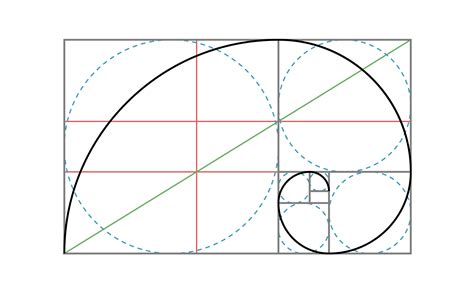Golden Ratio Graphic Design Images And Photos Finder
