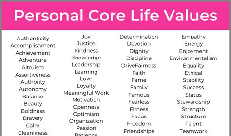Pin By Carla Ordinola On Journal Writing Prompts Personal Core Values