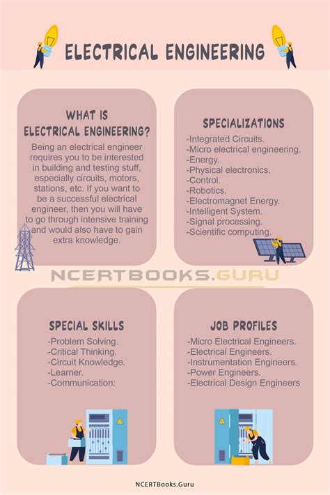 How To Become An Electrical Engineer In India Eligibility Criteria Skills