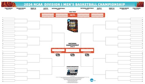 March Madness 2024 Printable Bracket Predictions Pauli Bethanne