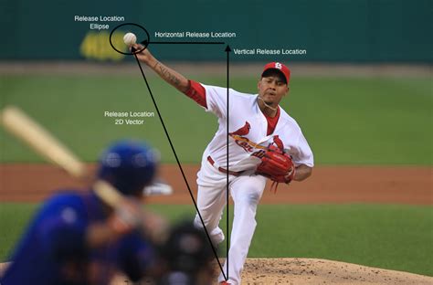 An active roster of players eligible to participate in an mlb game. Predicting the Performance of MLB Pitchers with Machine ...