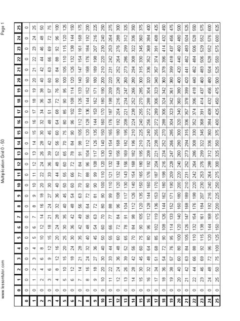 Multiplication Chart 25x25 Pdf