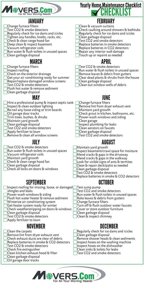 Yearly Home Maintenance Checklist Moverscom Checklist