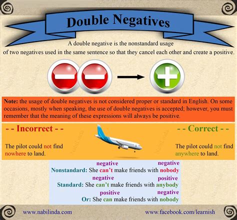 Double Negatives Homeschool Grammar Teaching Grammar Teaching English