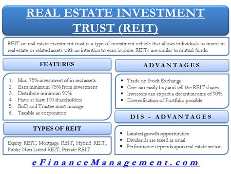 13 Real Estate Investment Trusts Uk 2022 Free Signal Trade Option