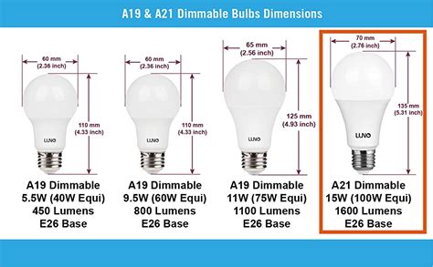 Check spelling or type a new query. LUNO A21 Dimmable LED Bulb, 15W (100W Equivalent), 1600 ...
