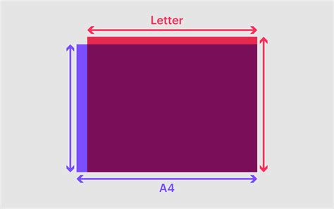 A4 Vs Letter What Is The Difference Between A4 And Us Letter Size