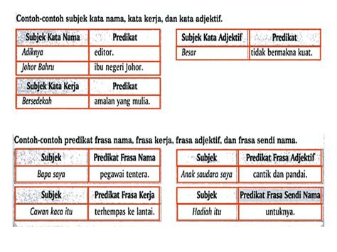 Contoh rph kssm tingkatan 3 bahasa melayu. 37 Nota Bahasa Melayu Tingkatan 4 Yang Sangat Power Untuk ...