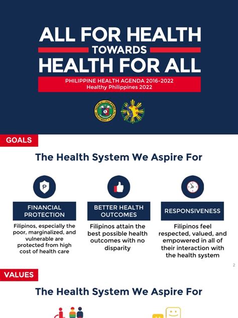 Request a free quote today. Philippine Health Agenda_Dec1_1.pdf | Health Economics ...