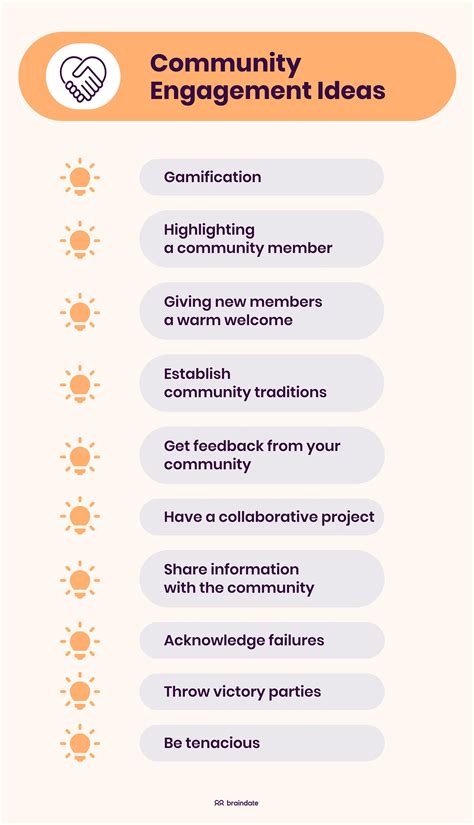 Top 20 Community Engagement Ideas For Your Business Complete Guide