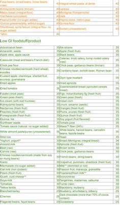 topic search a diet for gerd allo gerd