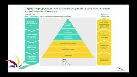 Join facebook to connect with audrey hamard and others you may know. UDT 2017 - Le travail collaboratif - Intervention d'Audrey ...