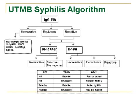 Congenitally Acquired Infections