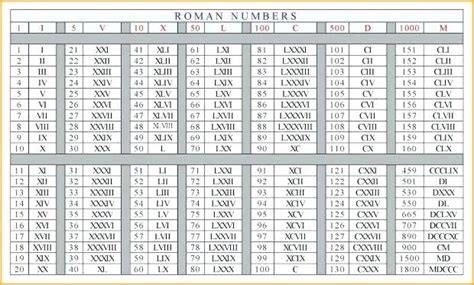 Roman Numerals 1 1000 Chart Free Printable In Pdf