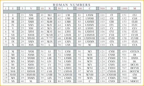 Please, consider to like this site on facebook. Free Printable Roman Numerals 1 to 1000 Charts
