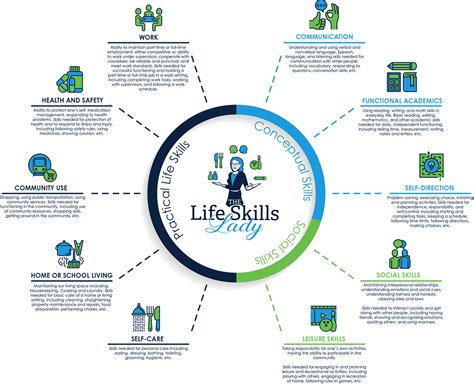 Adaptive Skills - Life Skills Lady | Teaching life skills, Life skills ...