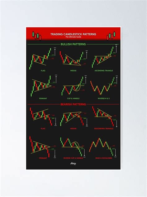 Amazon Trade Chart Patterns Poster X By Suri Duddella Riset
