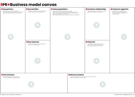 Business Model Canvas Bmc The Ultimate Guide Sm Insight The Best Porn