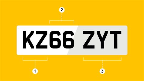 Can i use them on my car? The UK number plate system explained (2021) | Auto Trader UK