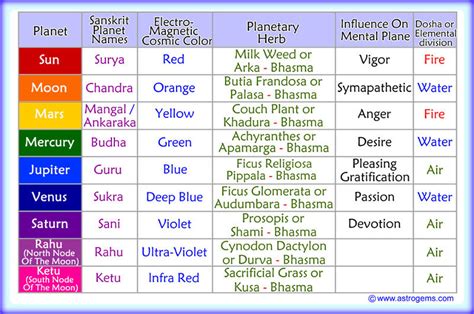 27 What Each Planet Represents In Astrology All About Astrology