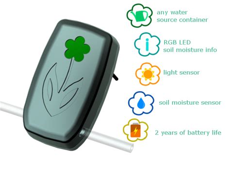 5 App Enabled Smart Plant Watering Systems And Sprinkler Controllers