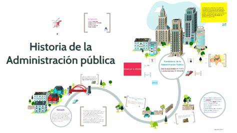 Historia De La Administracion Publica By Esmeralda Duarte Sanabria On Prezi