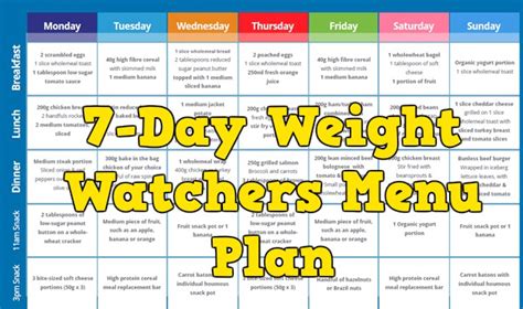 Glycemic index food list with slow and fast carbs. 7-Day Weight Watchers Menu Plan - free smart points recipes