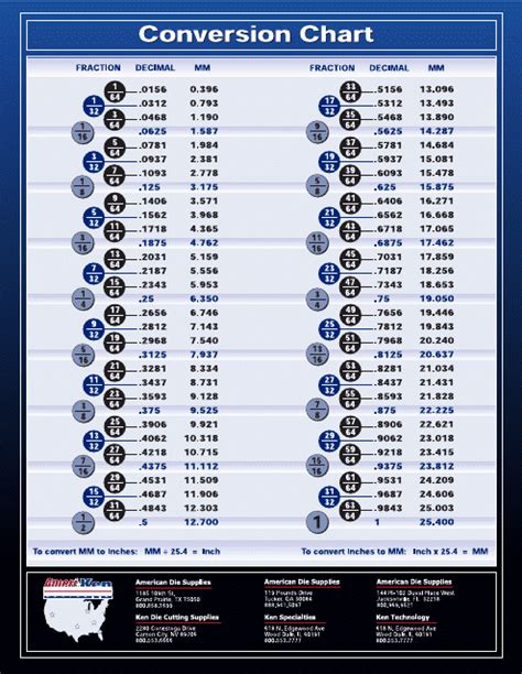 Decimal To Inches Chart Printable Best Picture Of Chart Anyimage Org