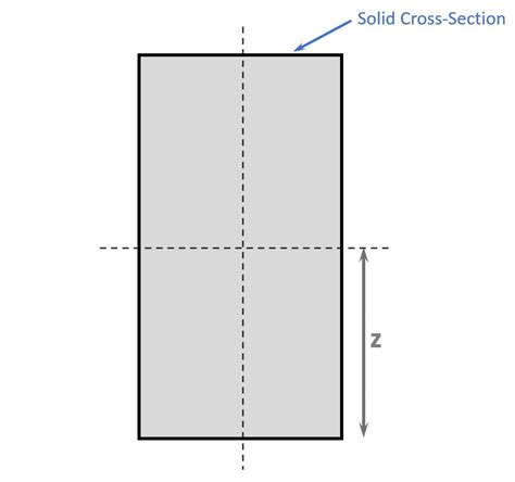 Section Modulus Diagram