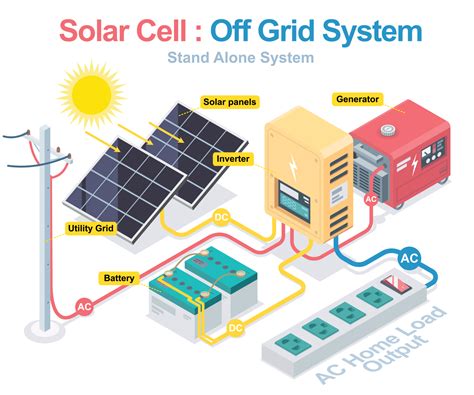Integration Of Battery Energy Storage Systems Into Hybrid Microgrids And Use Of Lifepo4