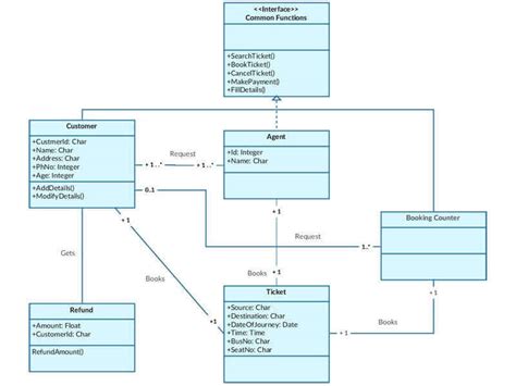 13 One To One Uml Robhosking Diagram