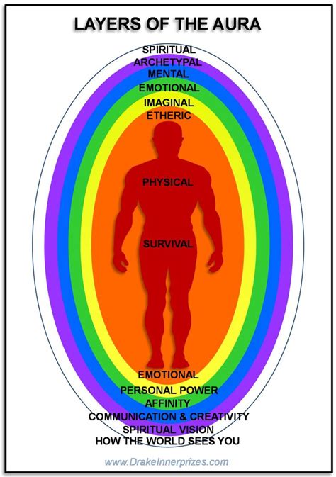 Layers Of The Aura Energy Healing Reiki Spiritual Psychology