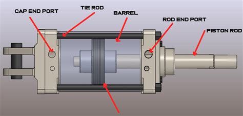 What Is An Actuator And How It Works