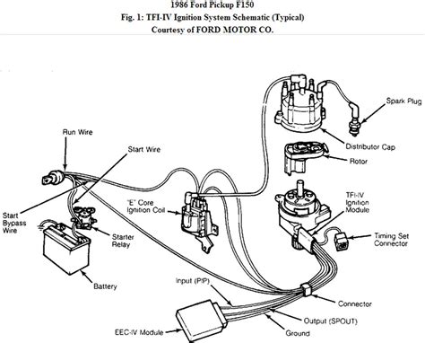 On a factory hei, the primary coil leads will either be white and red, or yellow and red. 86 Ford F 150 351 Wiring Diagram - Wiring Diagram Networks