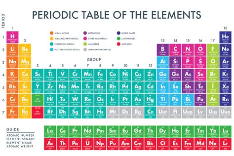 Periodic Table Of The Elements Paperzip Printable Periodic Table With