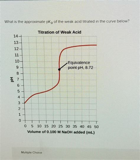 What Is Titration Curve How Do You Find Pka Easy Biology Class Hot Sex Picture