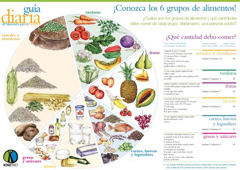 Tabla Nutricional Kinético By Juan Barragan Issuu