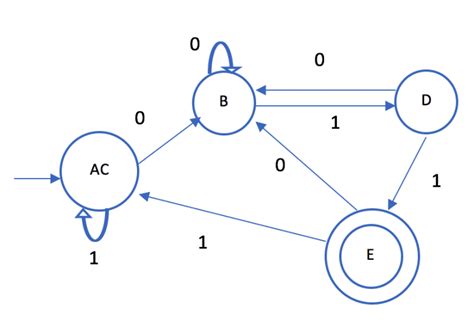 Example Of Minimization Of Deterministic Finite Automata Dfa Selman