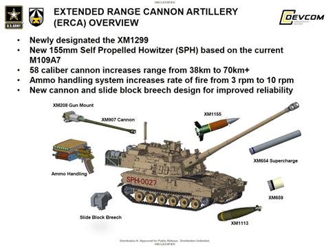 New Army Extended Range Cannon Hits Target 43 Miles Away Overt Defense