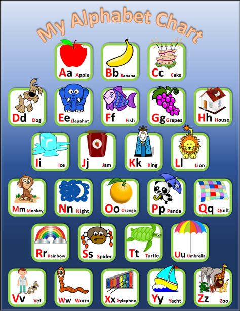 My Alphabet Chart Alphabet Charts Free Alphabet Chart Chart